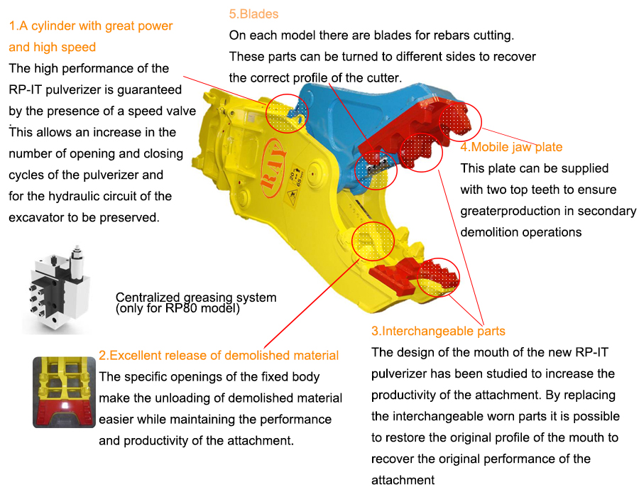 hydraulic pulverizer.jpg polverizzatore idraulico.jpg