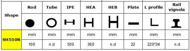 SH550R shear specification.png Especificação de cisalhamento SH550R.png