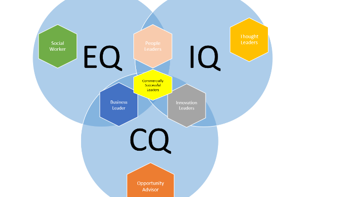 emotional intelligence.png эмоциональный интеллект.png