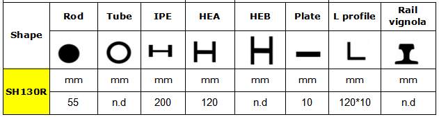SH130R shear specification.png Spécifications de cisaillement SH130R.png