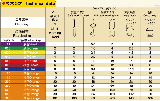 吊带技术参数表.png