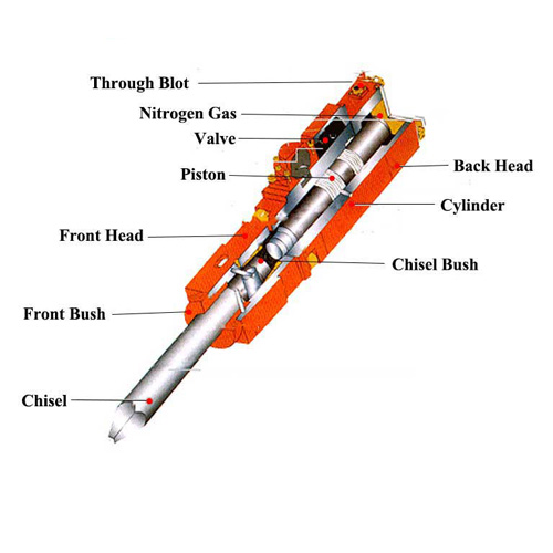 hydraulic breaker.jpg Hydraulikhammer.jpg