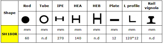 Sp&eacute;cifications de cisaillement SH180.png