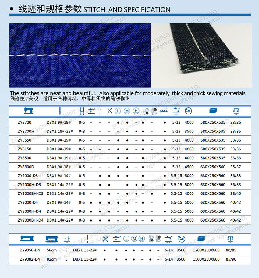 06 zoyer lock stitch and specification 佐屹常规平缝机线迹和参数 06 zoyer lock stitch and specification 佐屹常规平缝机线迹和参数