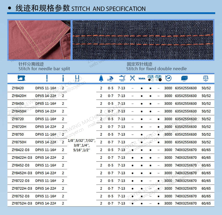 03 zoyer double needle lockstitch sewing machine stitch and specificationg 佐屹双针平缝机数据参数  875