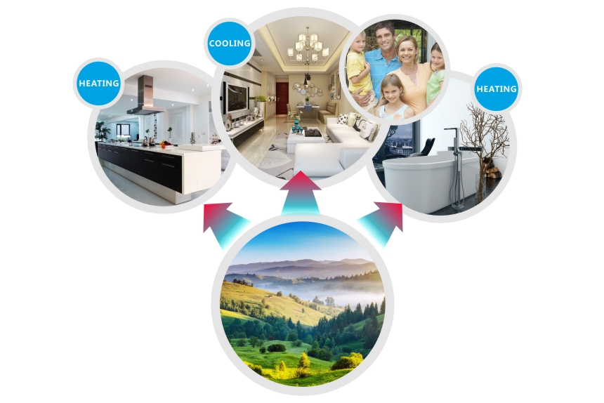 EVI Havadan Suya Isı Pompasının Uygulanması