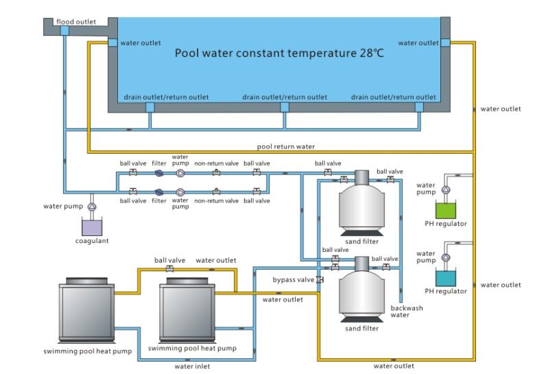 installation diagram kurulum şeması