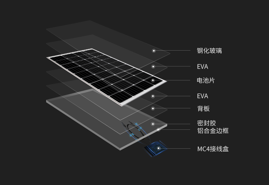 墨格170w单晶家用太阳能板,公开透明,有品质的生产材料