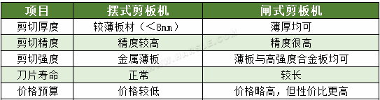 选购推荐