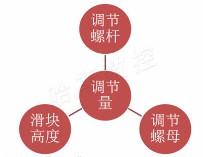 d_副本 d_副本