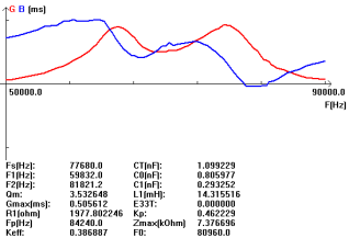 DSP3AZ1L45BEUY46I2