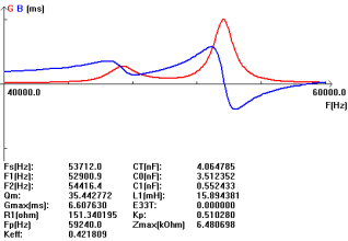 U5K8YLT(HFK2G(LVI)DCW