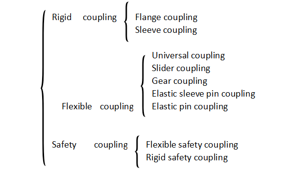 coupling types