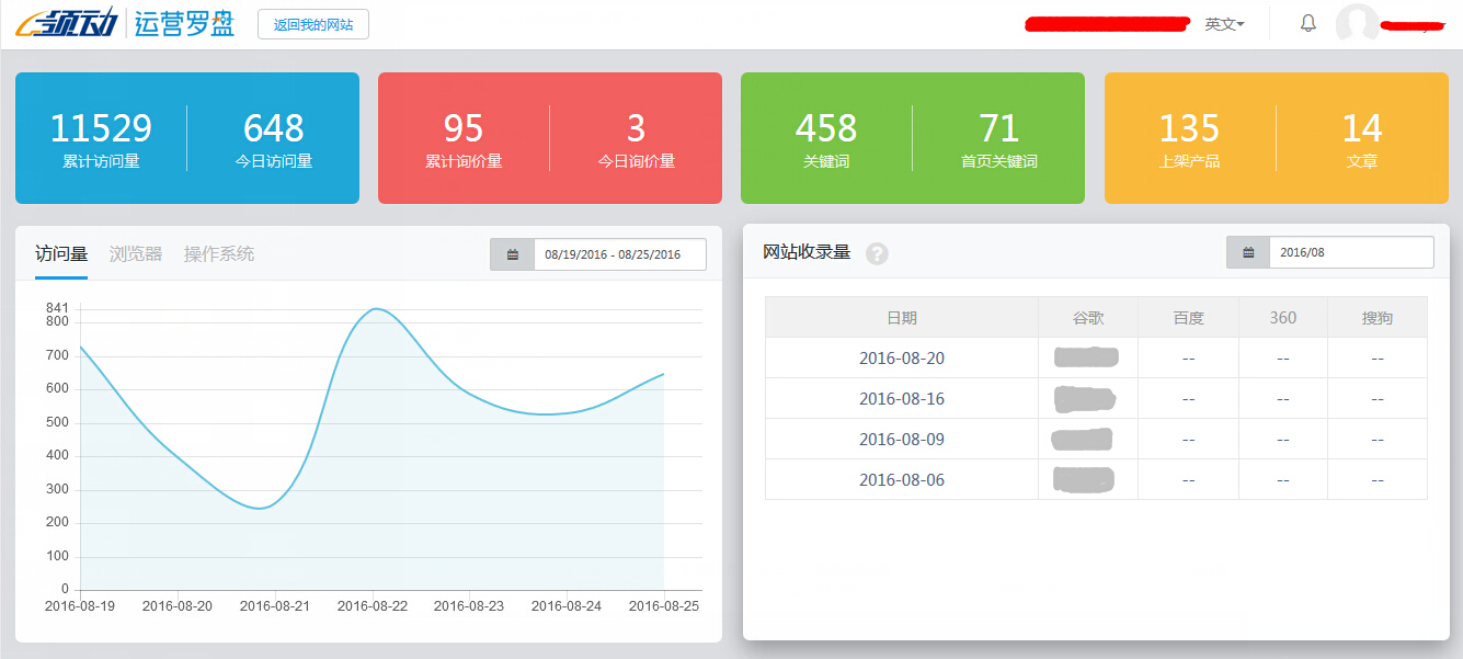 运营罗盘-概述 运营罗盘-概述
