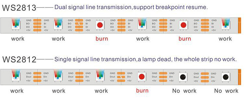 Dual Singnal LED Light