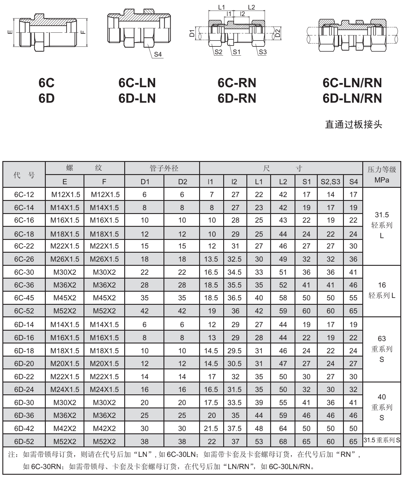 6C 6D