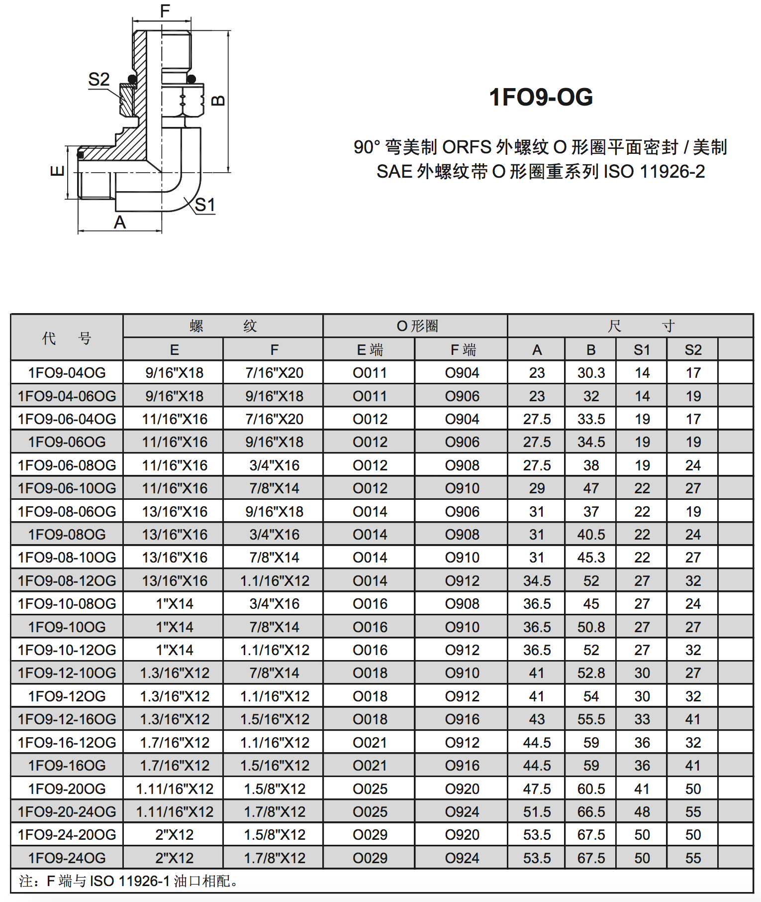 1Fo9 fs6801