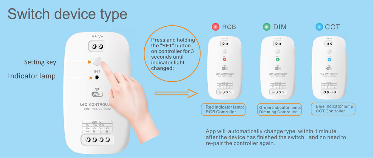 controller RGB