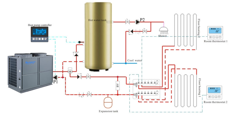 EVI High Temp Heat Pump Installation Diagram EVI Yüksek Sıcaklık Isı Pompası Montaj Şeması